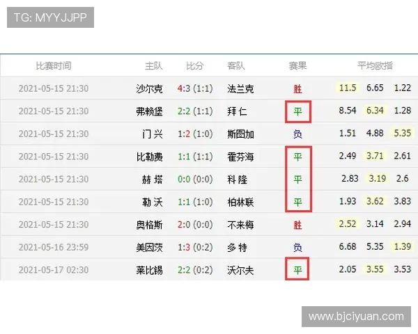 不来梅在竞彩中的表现分析与投注策略探讨